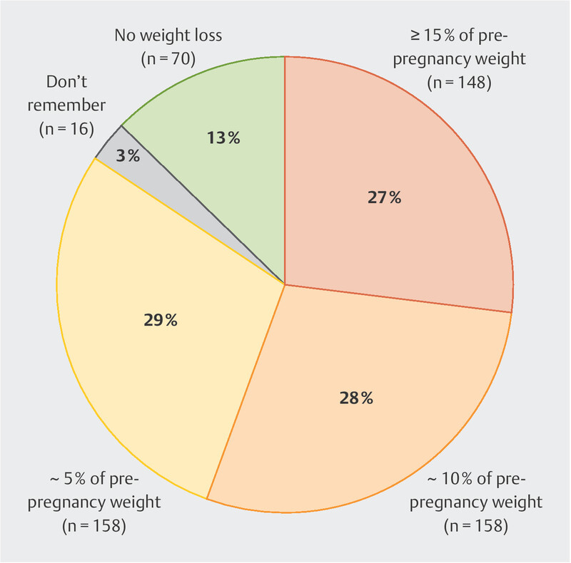 Fig. 1