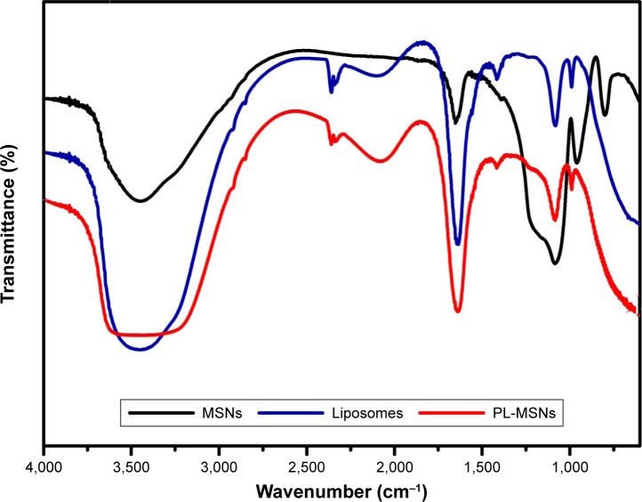 Figure 4