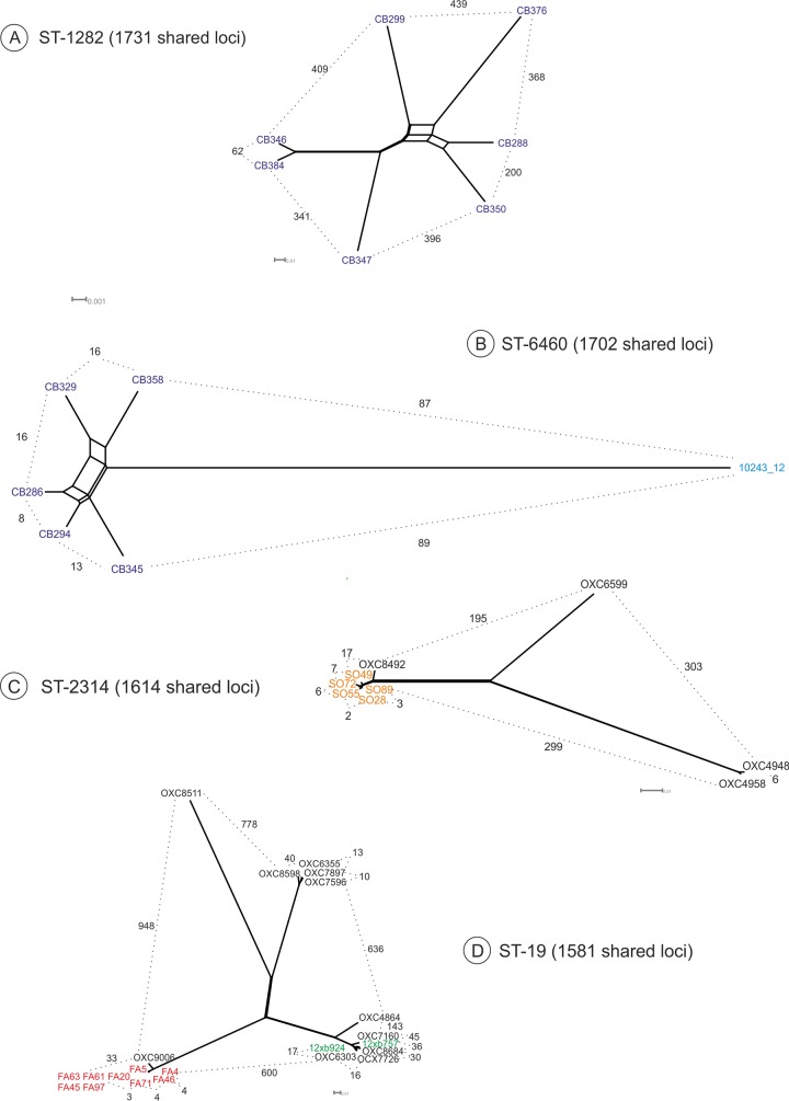 FIG 2