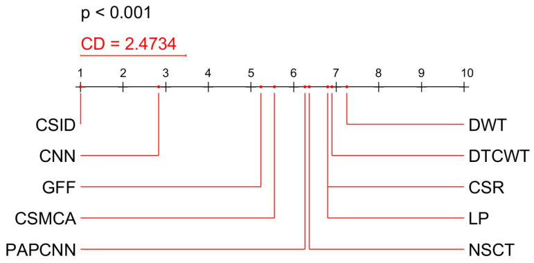 Figure 11