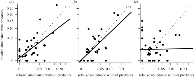 Figure 2.