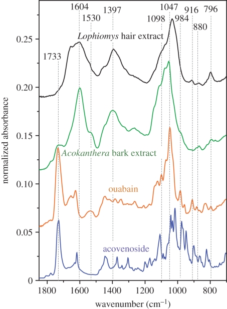 Figure 3.