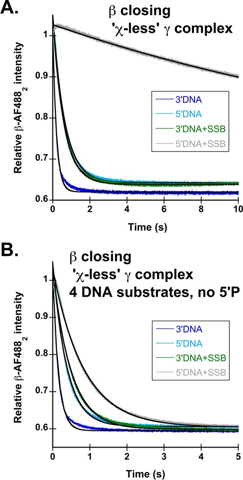 Figure 5.