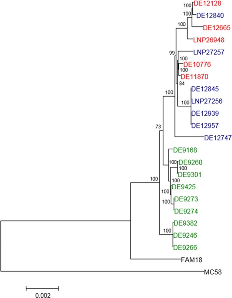 Fig 1