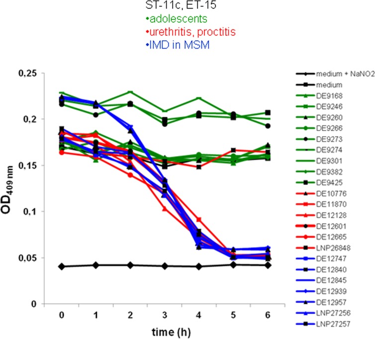 Fig 2