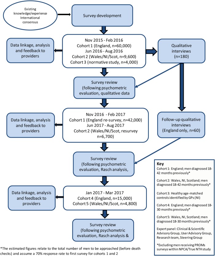 Figure 2