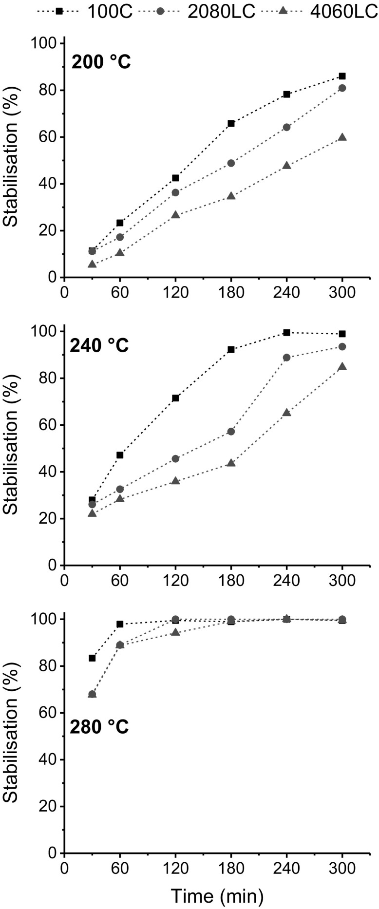 Fig. 5