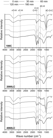 Fig. 4