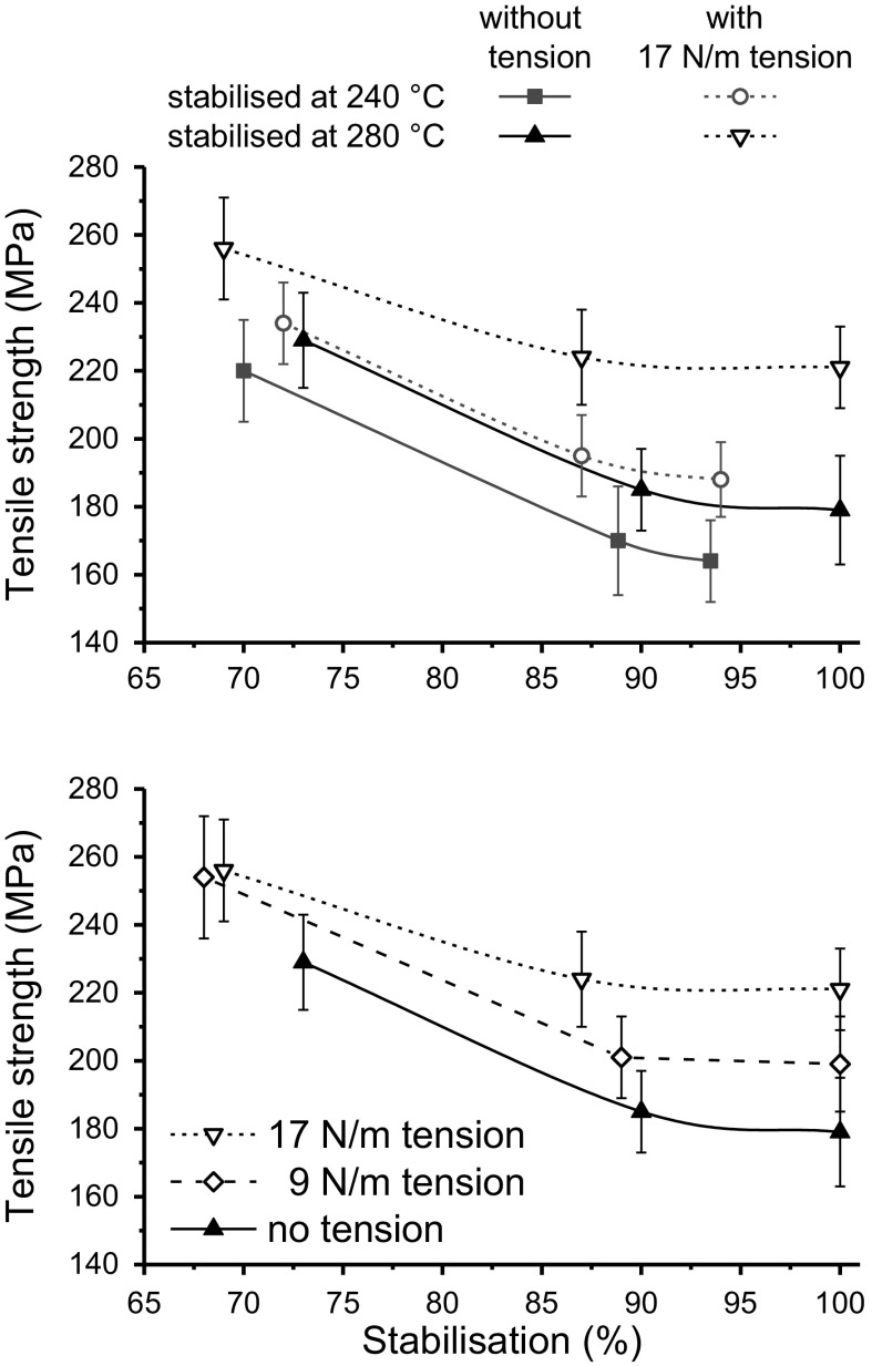 Fig. 6