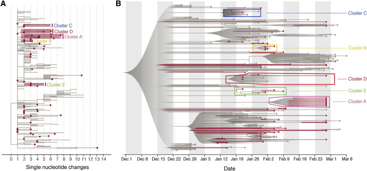 Figure 3