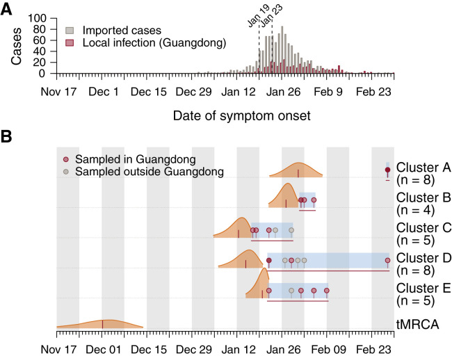 Figure 4