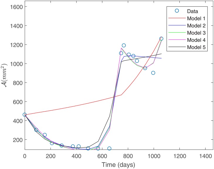 Fig 3