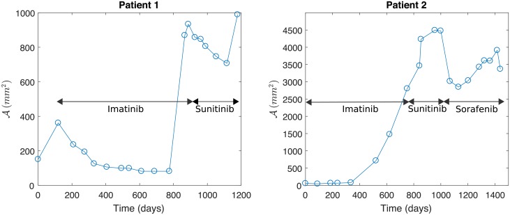 Fig 2