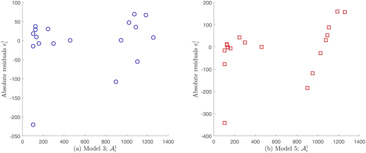 Fig 12