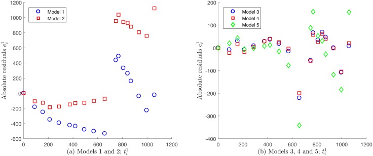 Fig 11