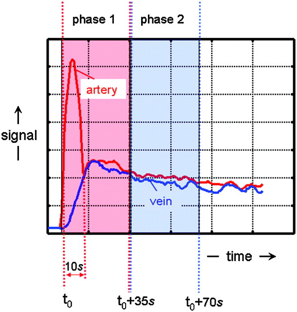 Fig 3.