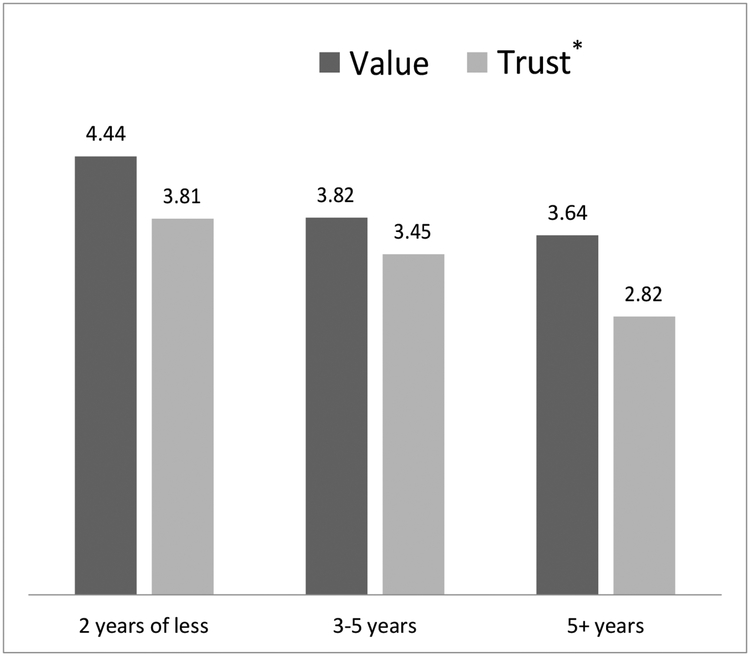 Figure 1-