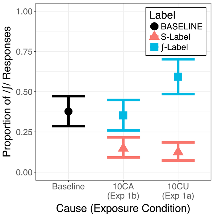 Figure 6: