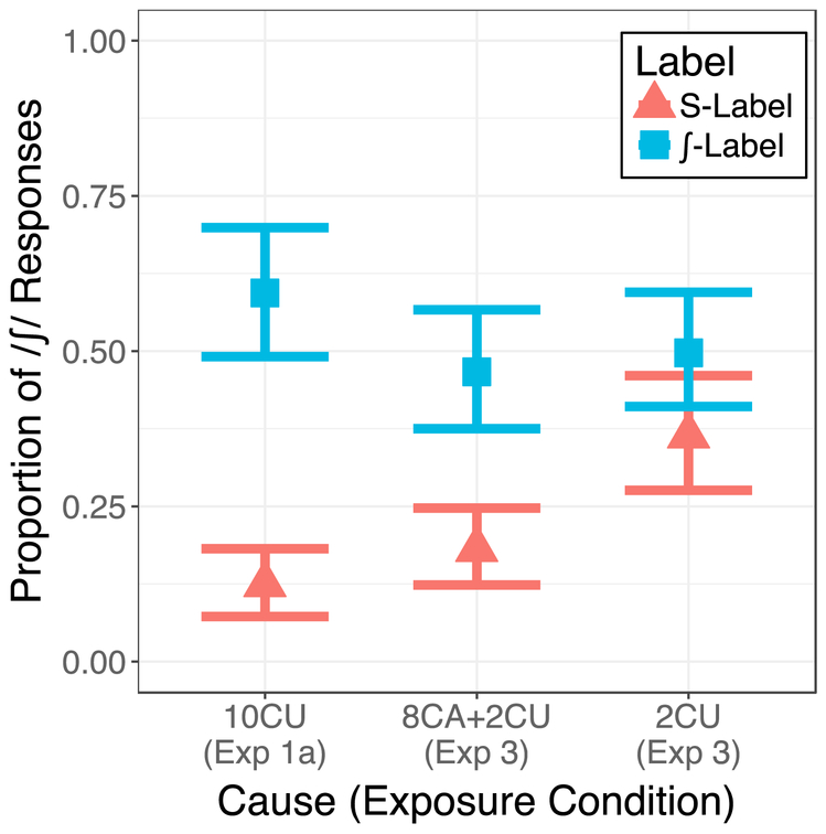 Figure 9: