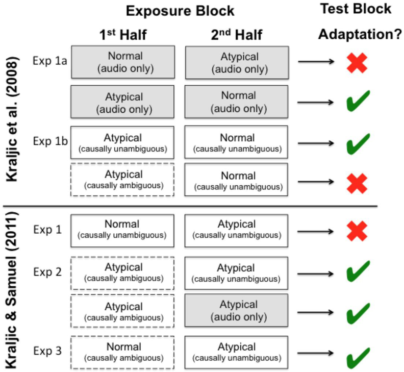 Figure 2: