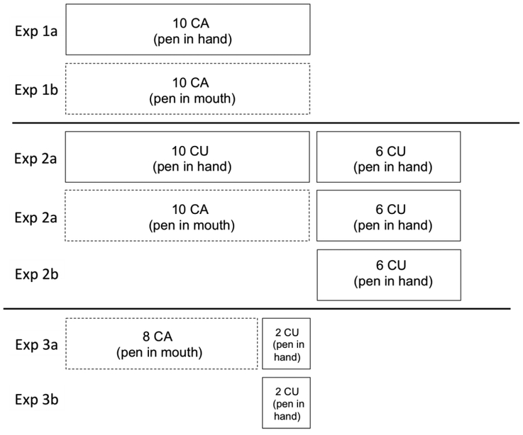 Figure 7: