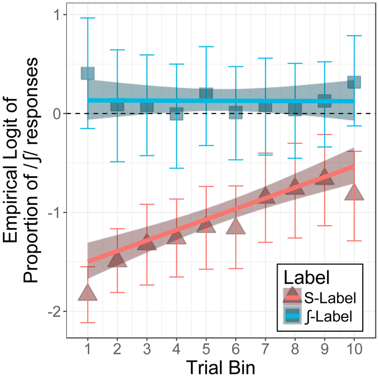 Figure 5: