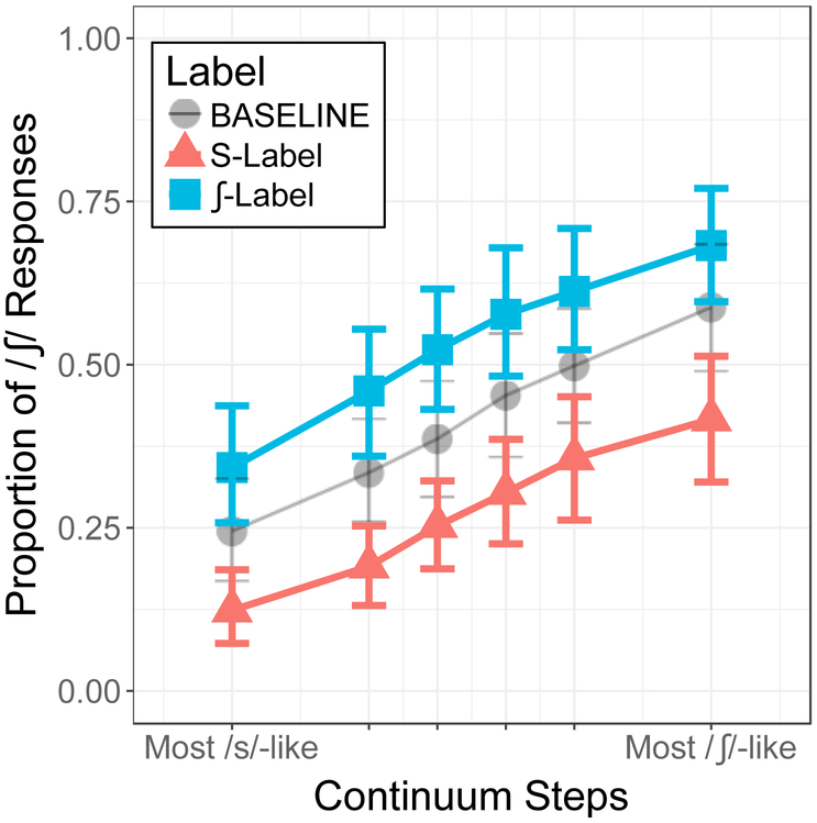 Figure 4: