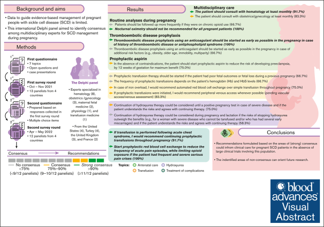 graphic file with name BLOODA_ADV-2023-011301-ga1.jpg