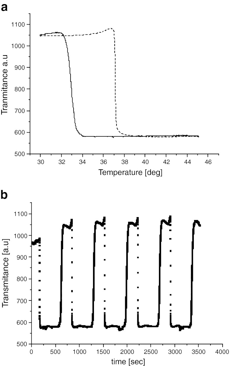 Fig. 5