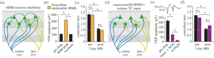 Figure 2.