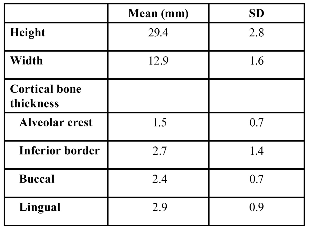 graphic file with name medoral-20-e66-t001.jpg