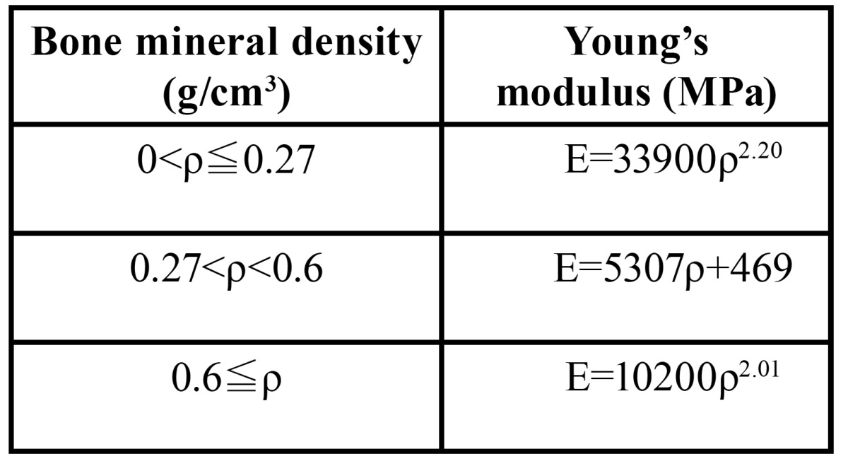 graphic file with name medoral-20-e66-t004.jpg