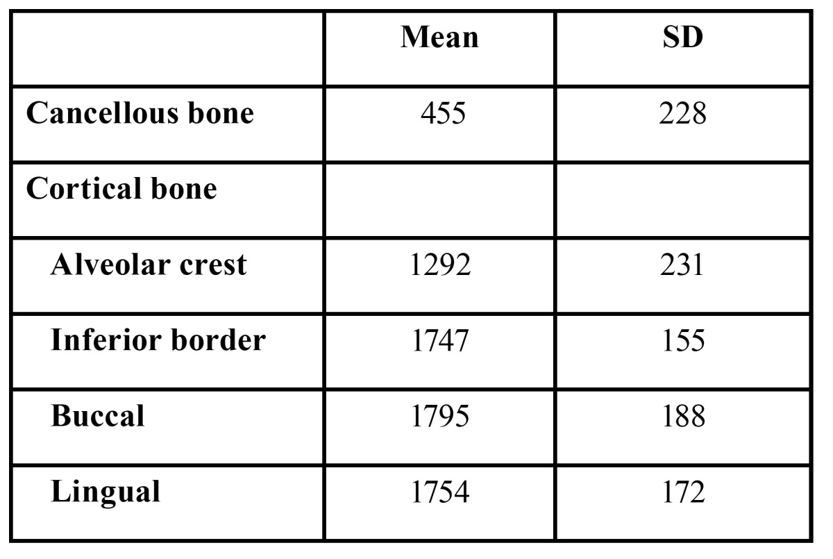 graphic file with name medoral-20-e66-t002.jpg