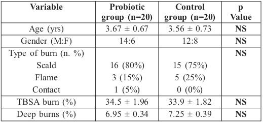 Table I