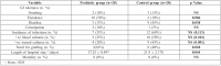 Table II