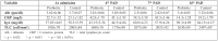 Table III