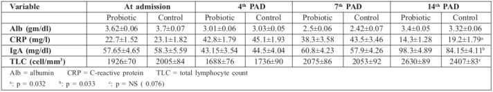 Table III