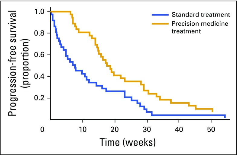 FIG 2.