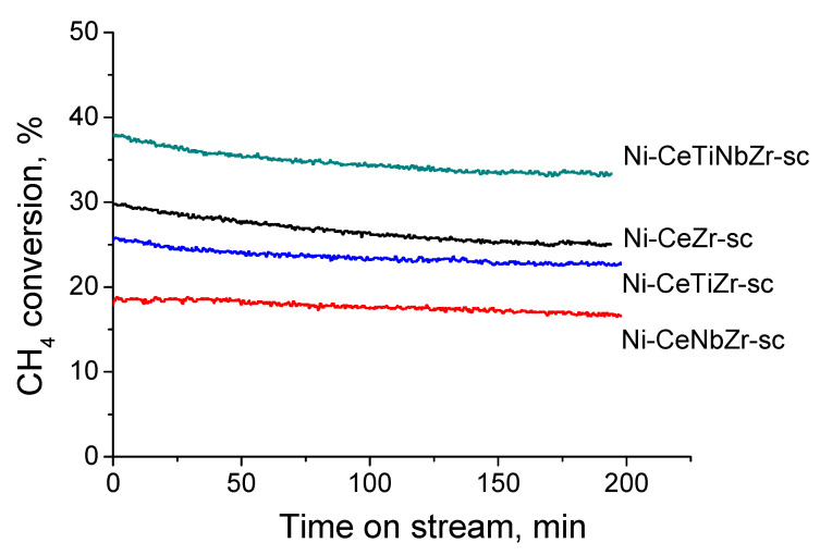 Figure 14