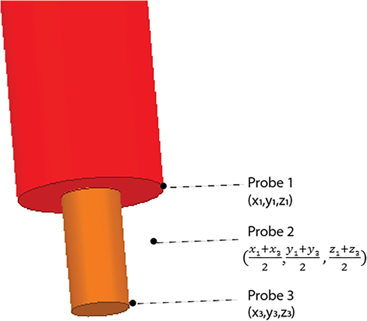 Figure 3.