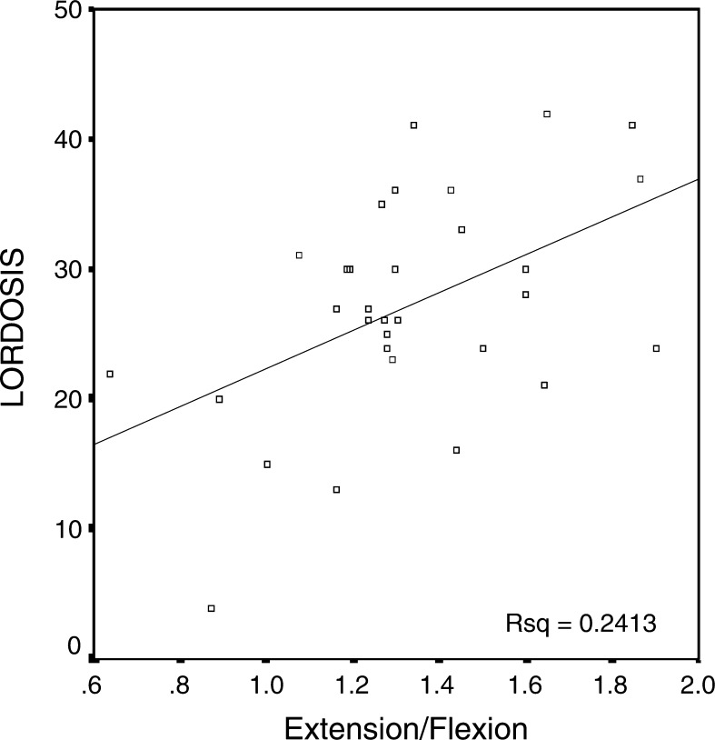 Fig. 4