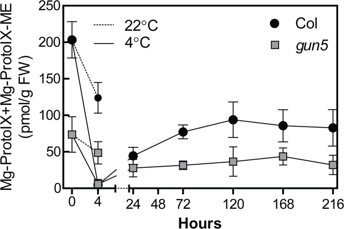 Fig 4