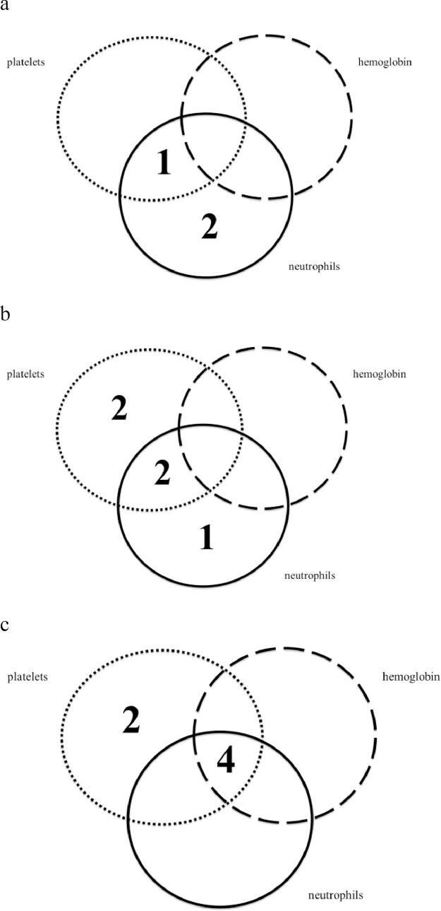 Figure Fig. 1