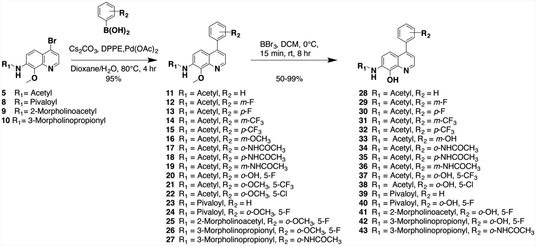 Scheme 2.