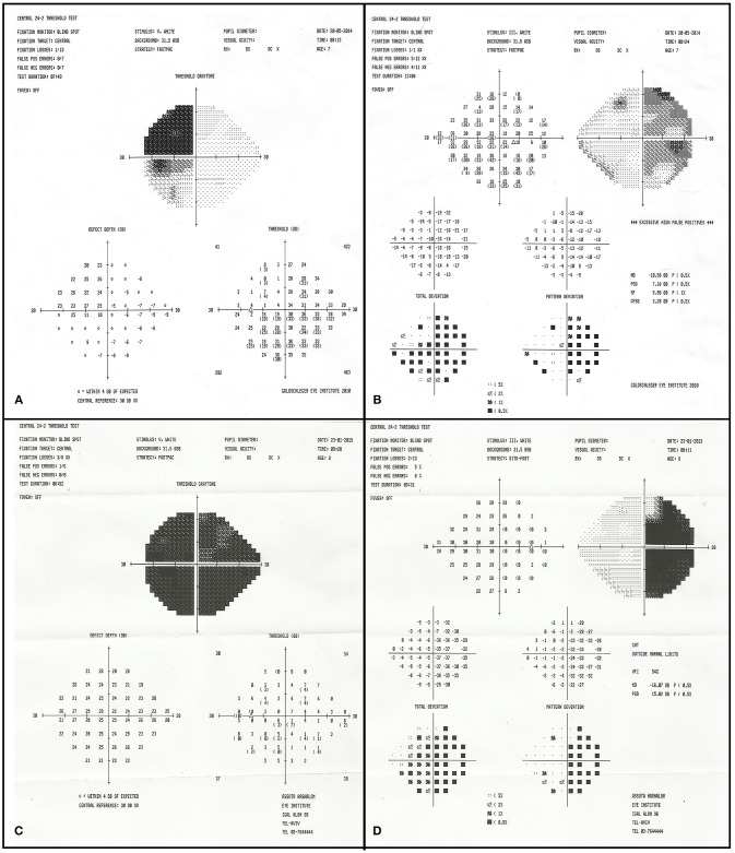 Figure 5