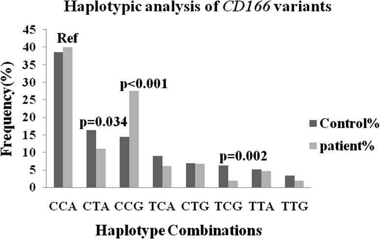 Fig. 2