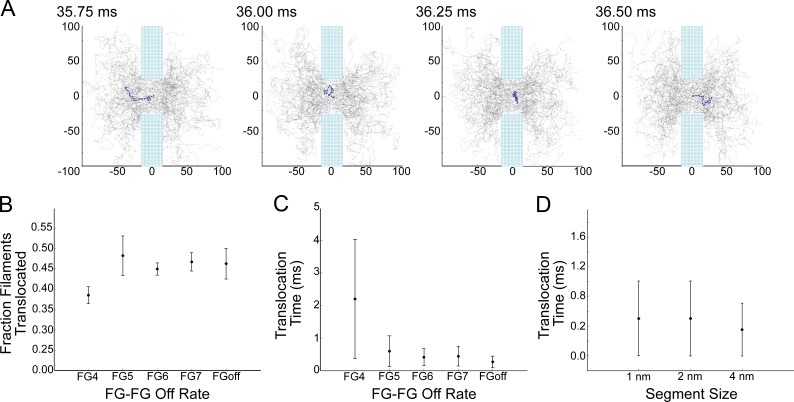 Figure 7.