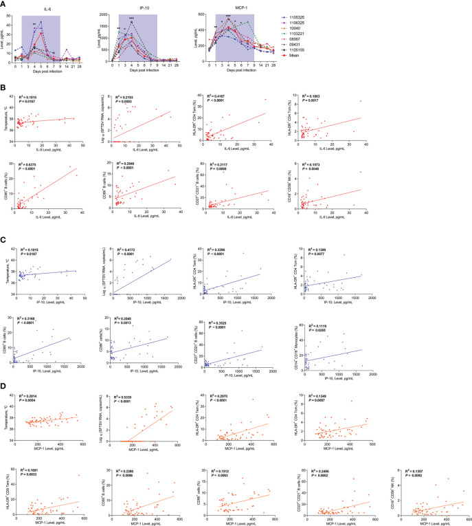 Figure 6