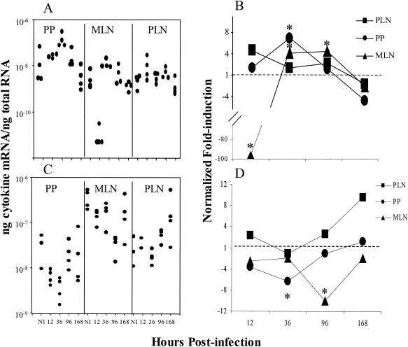 FIG. 3.