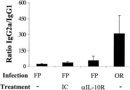 FIG. 8.